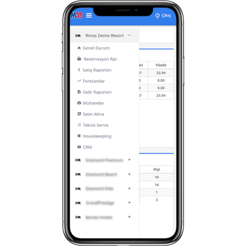 RTM (Real Time Management)